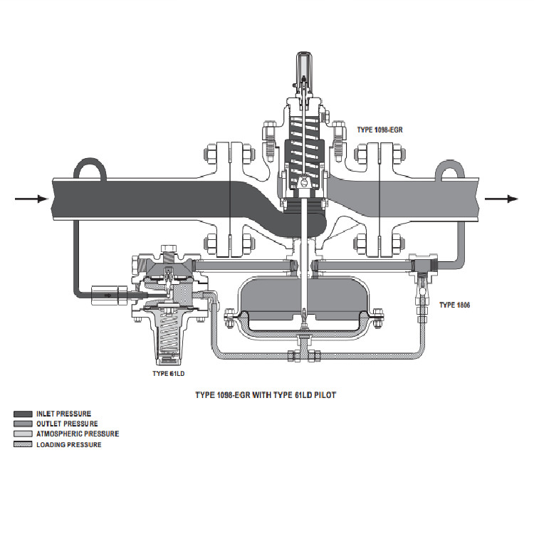 Fisher 1098EGR 1098HEGR Gas Pressure Regulators Control Digital