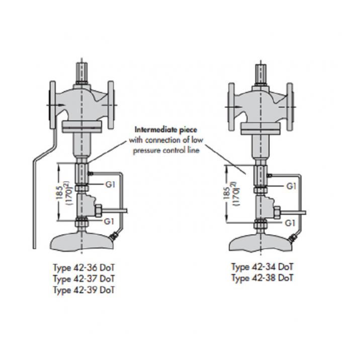 Alloy Pressure Reducing Valve Samson 4236 DoT DIN Flow And