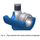 Rotary Plug Pneumatic Control Valve PN 10 - PN 40 Pressure Rating 72.4DIN Version