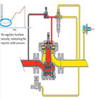 63EG Relief Valve Or Backpressure Regulator Gas Skid Comprehensive Solutions For The Natural Gas Industry Power Tool Set