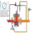 63EG Relief Valve Or Backpressure Regulator Gas Skid Comprehensive Solutions For The Natural Gas Industry Power Tool Set