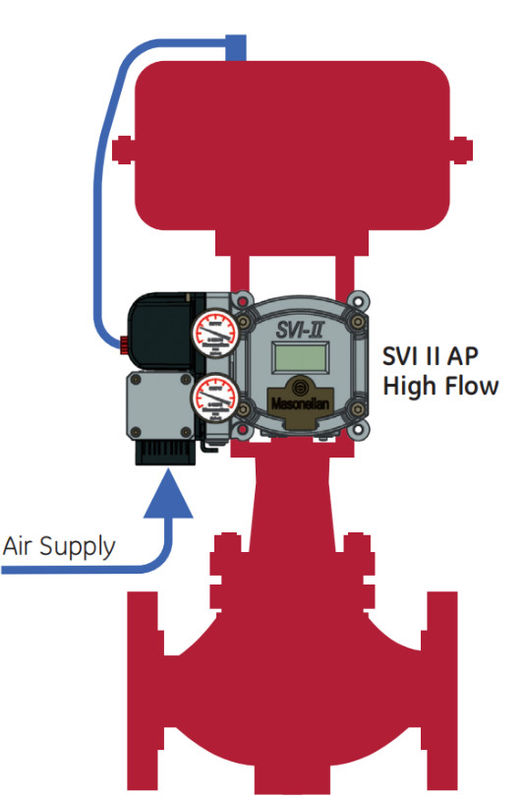 Advanced Stainless Steel Valve Actuator With Masoneilan SVI2 Valve