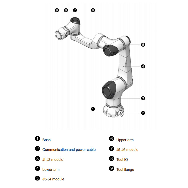 HAN'S E5 With 5KG Payload As Collaborative Robot With CNGBS Robot ... image.