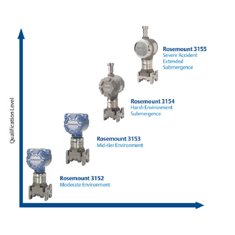 RosEmount 3152N Nuclear Qualified Pressure Transmitter Differential