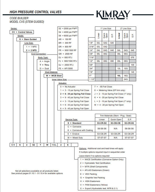 KIMRAY CV Series High Pressure Regulators For Control Valve Gas Regulator