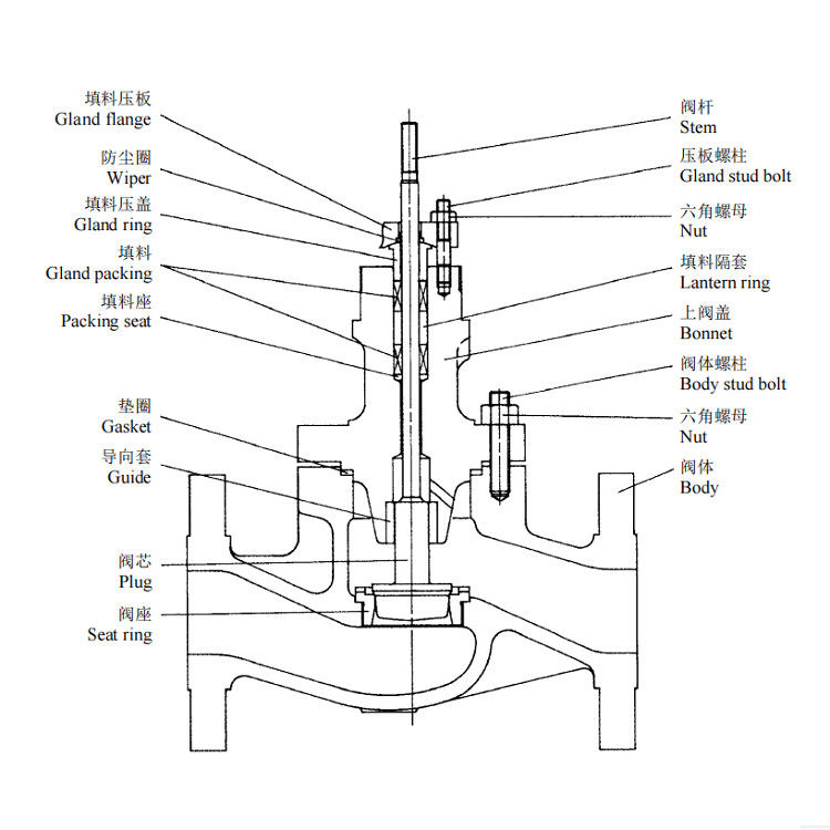 KOSO Control Valve 510T Top Guided Single Seated Globe Valves With 5200LA Diaphragm Type