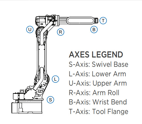 Industrial 6 Axis Yaskawa Robot Arm Arc Welding Machine And Mig Welding ...