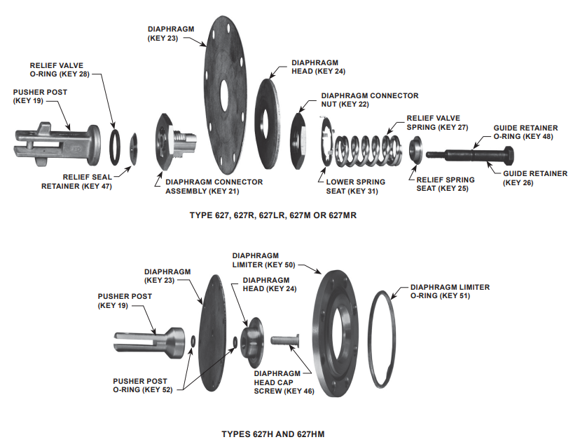 Fisher 627 Series Gas Pressure Regulator for Industrial Use