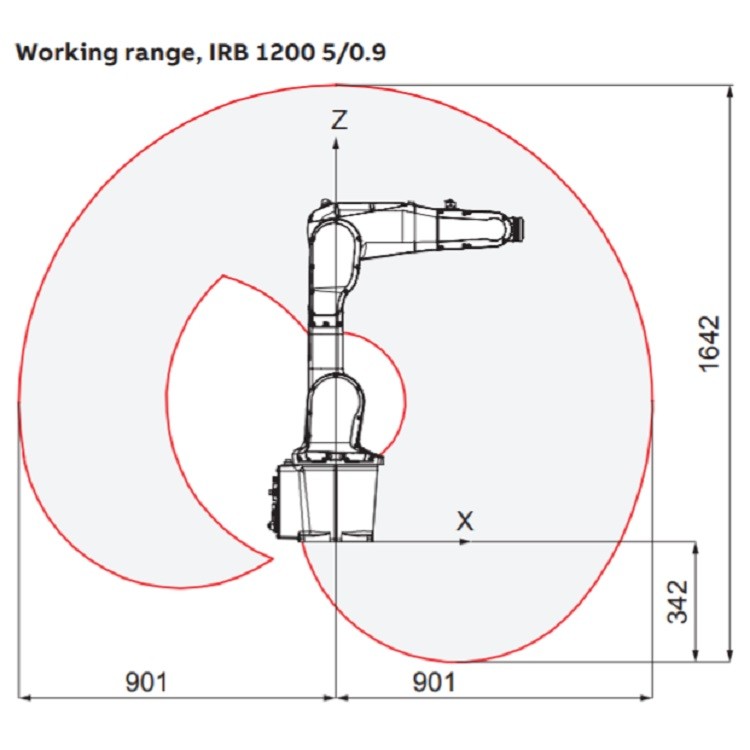 Industrial Robot Arm Payload 5kg Reach 900mm IRB 1200-5/0.9 6 Axis ...