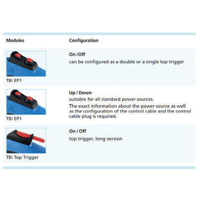 TBI 150  TB1240 TBI260 MIG / MAG /TIG Welding Gas Water Cooled Torches With ABB Welding Robot Torch