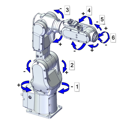 ABB 6 Axis Cobot CRB1100 Robot Arm With RobotiQ Robot Gripper For Assembly Robot
