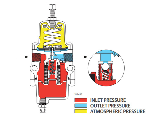 Pneumatic Control Valve With 67CFR Filter Regulator And Fish-Er DVC2000 Valve Positoner
