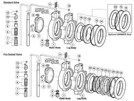 Double Eccentric Butterfly Control Valve With Electric Valve Positioner And 67CFSR Filter Reg