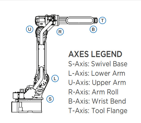 Industrial 6 Axis Yaskawa Robot Arm Arc Welding Machine And Mig Welding Torch