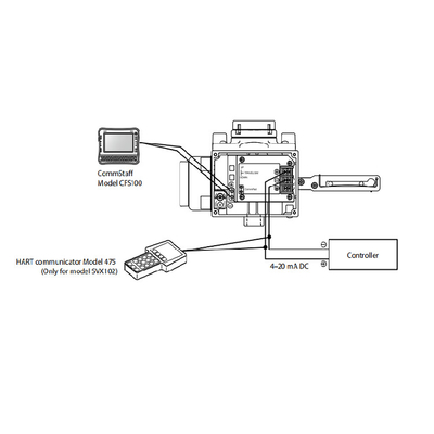 Chinese Control Valve With Pneumatic Azbil Smart Valve Positioner  SVX 1000 And Fisher 67CFR Filter Regulator