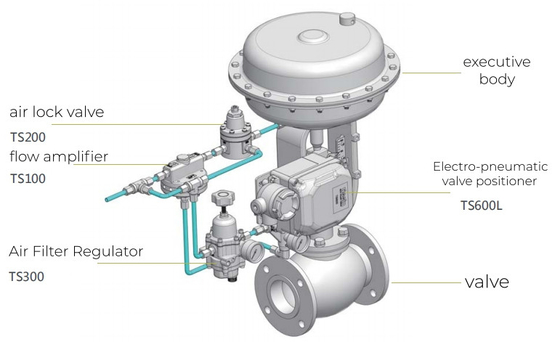 Chinese Chuan Yi Control Valve With Tissin TS600L E-P Positioner And Fisher 67CFR Pressure Reducing Valve