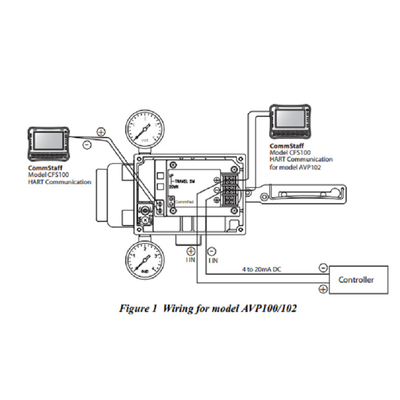 Control Valve With Actuator And Azbil Avp100  Pneumatic Smart Valve Positioner