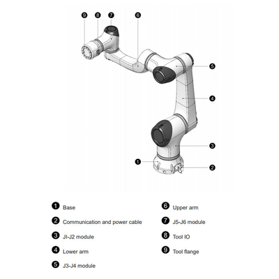 HAN'S E5 With 5KG Payload As Collaborative Robot With CNGBS Robot Gripper For Loading And Unloading