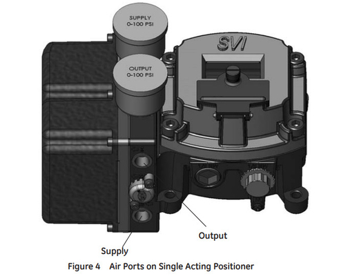 Masoneilan SVI2 Pneumatic Control Valve Positioner And Regulator And Customized ODM Support