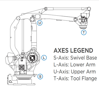 Industrial Robot YASKAWA MPL160II With Robotic Arm With 160KG Payload For Palletizing