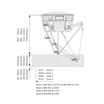 ABB Industrial Smart Robot Arm IRB 360  3 / 4 Axis With CNGBS Guide Rail Pick And Place Machine Delta Robot