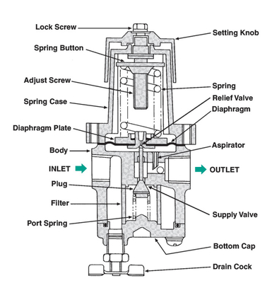 Stable Masoneilan 78-40 Air Filter Regulator And Masoneilan SVI2 Valve Positioner For Pneumatic Control  Valve