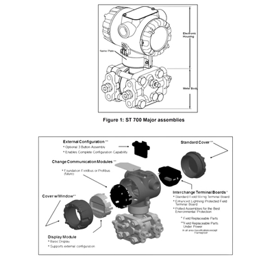 Chinese Fuel Gas Conditioning Skids With Honeywell  Absolute Pressure Transmitter - SmartLine STA700 Pressure Transmitt