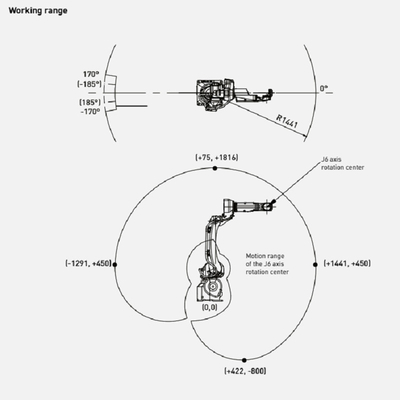 FANUC Robot M-10iD/12 Of 6 Axis Industrial Robot Arm With CNGBS Welding Positioner For Welding
