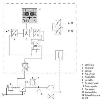 Control Valve Positioner The Essential Tool for Enhanced Valve Performance