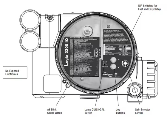 High Accuracy Flowserve Logix 3200MD Control Valve Digital Positioner with Solenoid valve