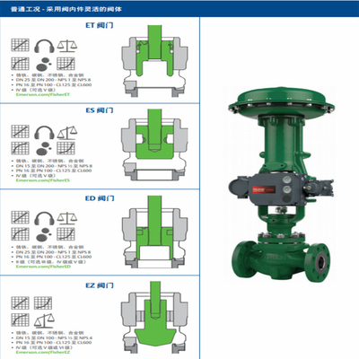 Valve Switching Skid With Fisher Easy-e ED Control Valve 585C/657/667 Actuator And DVC6020 Intelligent Valve Controller