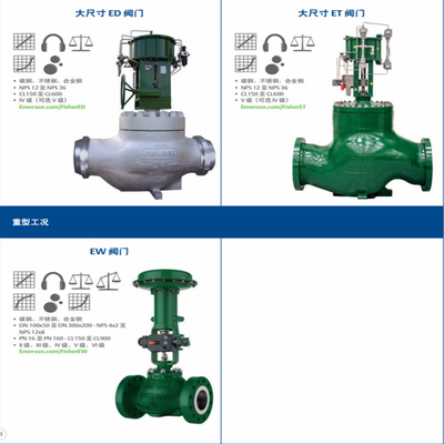 Valve Switching Skid With Fisher Easy-e ED Control Valve 585C/657/667 Actuator And DVC6020 Intelligent Valve Controller