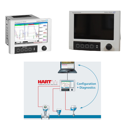 Skid - Mount Data And Energy Manager With Up To 20 Analog / HART Inputs And 14 Digital Inputs Endress+Hauser Memograph M RSG45