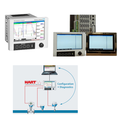 Skid - Mount Data And Energy Manager With Up To 20 Analog / HART Inputs And 14 Digital Inputs Endress+Hauser Memograph M RSG45