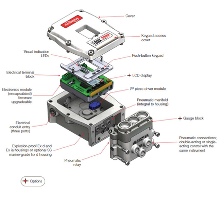 Flowserve Digital Valve Positioner 3800 520MD 3200MD With ASCO Solenoid Valves For Pneumatic Flow Control Valve