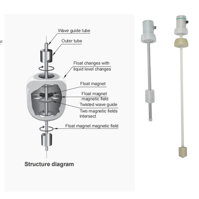 PVDF PP PFA Anticorrosive Level Transmitter FeeJoy FJM-L  Magnetostrictive Level Transmitter For Storage Tanks Level