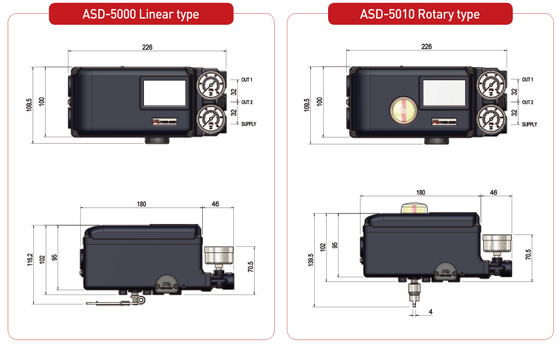 POWER-GENEX ASD-5000 ASD-7000 Series Diagnostics Valve Controller Smart Valve Positioner 