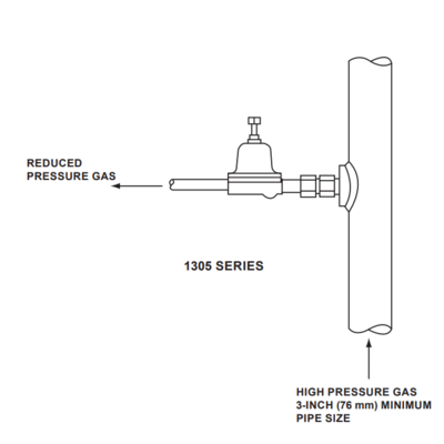High Pressure Fisher 1305 1305C 1305D Air Propane Pressure Reducing Regulators for Skid Mount