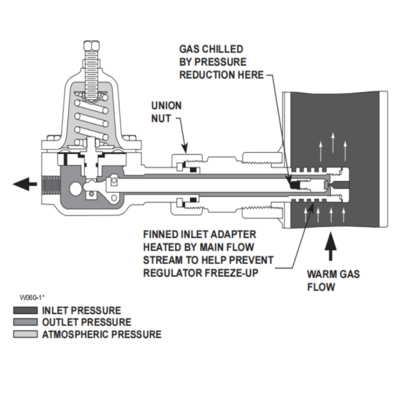 High Pressure Fisher 1305 1305C 1305D Air Propane Pressure Reducing Regulators for Skid Mount