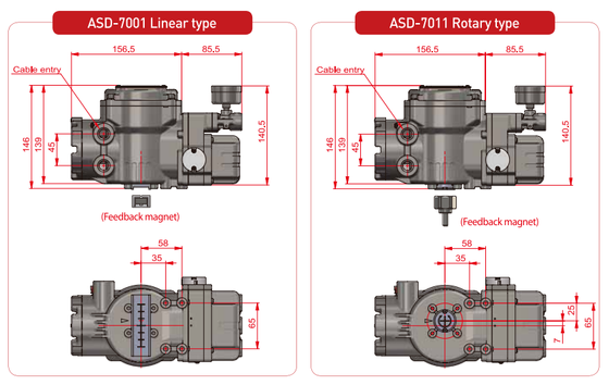 Supplier Stainless Steel Intelligent Valve Positioner Power-Genex ASD-5000 ASD-7000 Solenoid Valve Stock