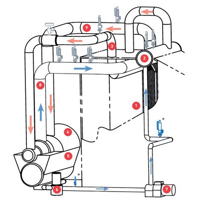 Boiler Pressure Vessel Pressure Relief Valve Crosby HE HCI HSJ HSL HCA Direct Spring Safety Relief Valves  