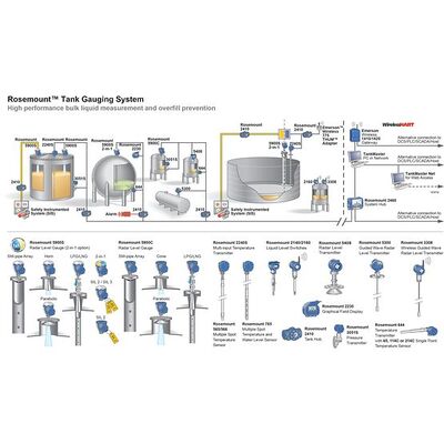 High Accuracy Emerson Rosemount 5900S Tank Radar Level Gauge ±0.5mm Industrial Radar Level Transmitter
