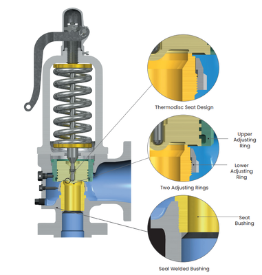 Consolidated 1511 1811 Series Safety Valves High Pressure Safety Valve 1/2 3/4 APS Flange Supplier for Power Boilers