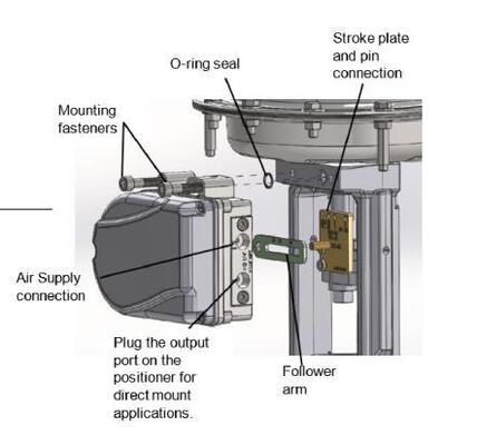 Logix 1500 Smart Digital Valve Positioner HART Communication 4 20mA IP67 Flow Control Petrochemical Refining Plant