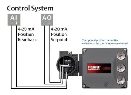 FIELDVUE DVC6200 Smart Valve Positioner 4 20mA IP66 Digital Valve Controller