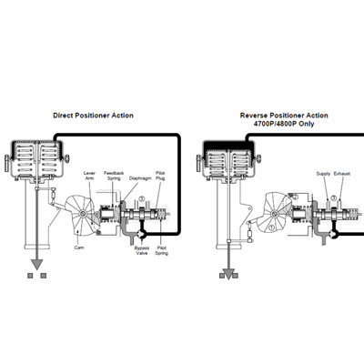 Masoneilan 4800E 4800P Pneumatic Valve Positioner for Rotary Reciprocating Actuator