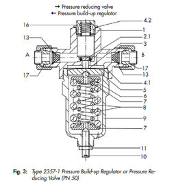 Excess Pressure Control Valve Alloy / Steel Material With Digital Valve Positioner