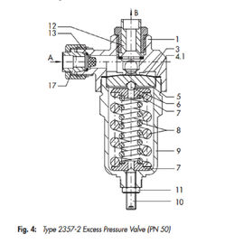 Excess Pressure Control Valve Alloy / Steel Material With Digital Valve Positioner