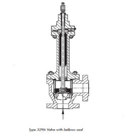 Class 150 - Class 900 Pressure Pneumatic Control Valve With ANSI Standard