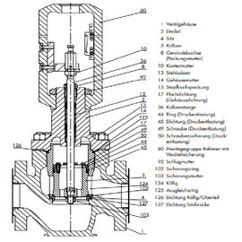Precision Pneumatic Control Valve NPS 3 - NPS 320 Valve Size Stable Performance